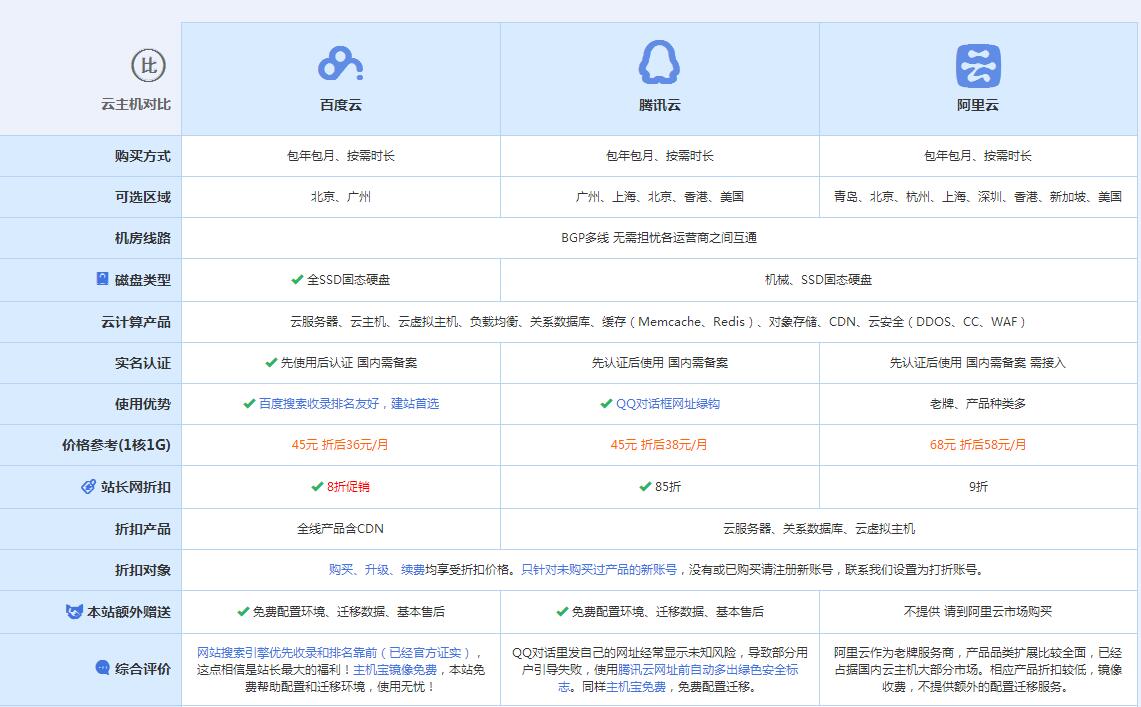 徽县云主机代理对比.jpg